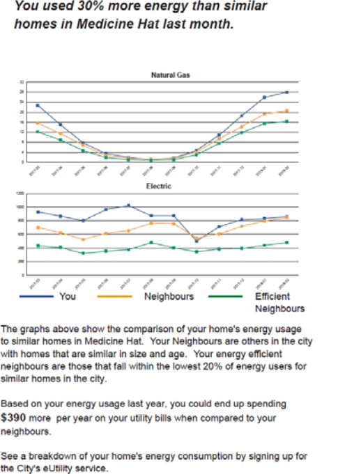 Energy Efficiency Program Treatment One